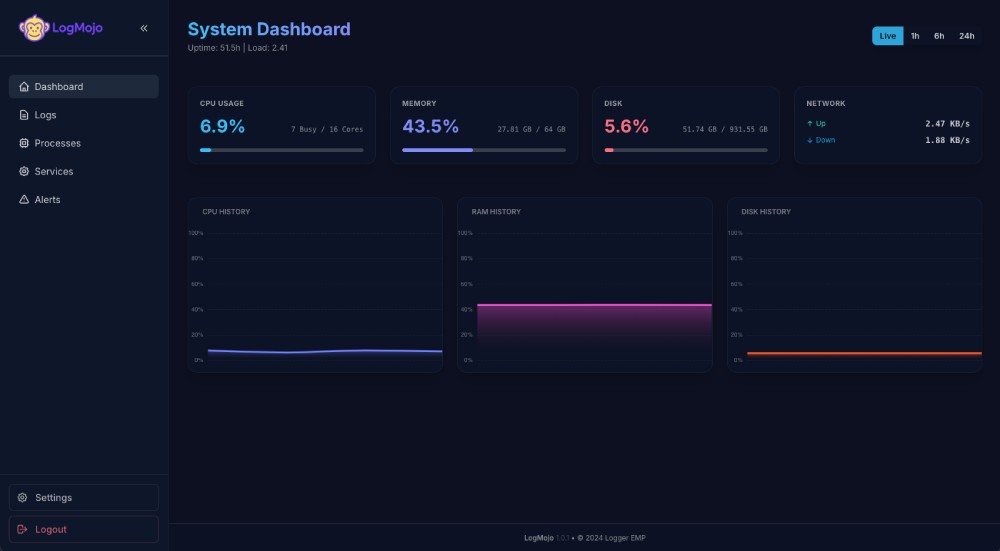 Dashboard Screenshot